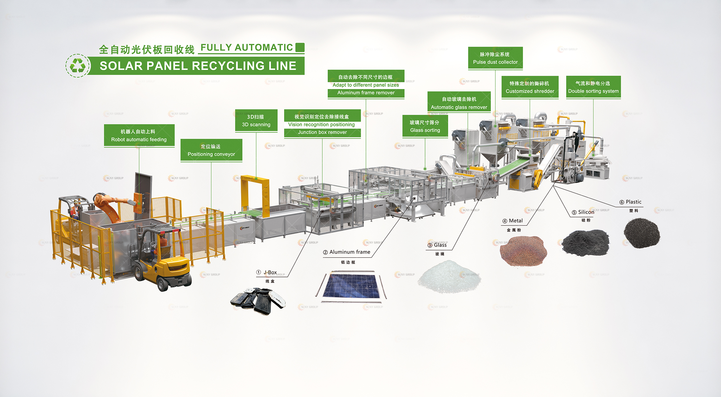 Solar panel recycling production line